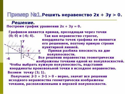 Усиление неравенства