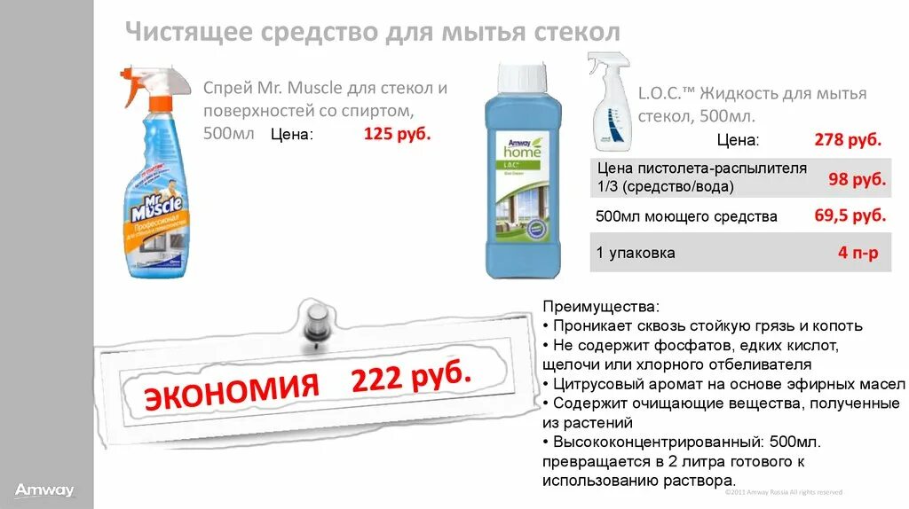 Амвей средство для мытья стекол. Лок жидкость для мытья стекол. Упаковка средства для мытья стекол. Жидкость для мытья стеклянной посуды. Температура воды для мытья остекления должна превышать