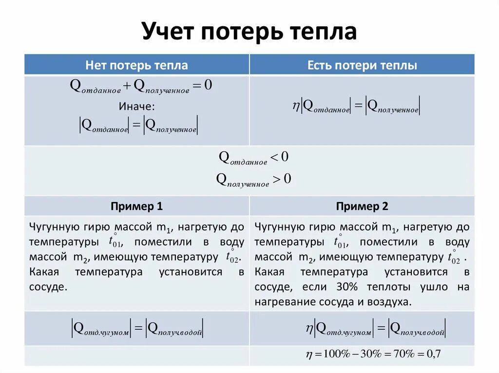 Учет теплопотерь. Учет теплопотерь. Теплового баланса. Формула расчета тепловой энергии на отопление по нагрузке. Учет теплопотерь.
