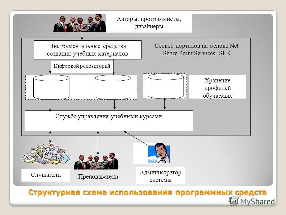Электронный репозиторий это. Служба репозиториев. Служба репозиториев. Служба репозиториев. Служба политики диагностики.