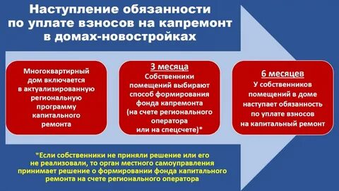 Обязанности капитального ремонта
