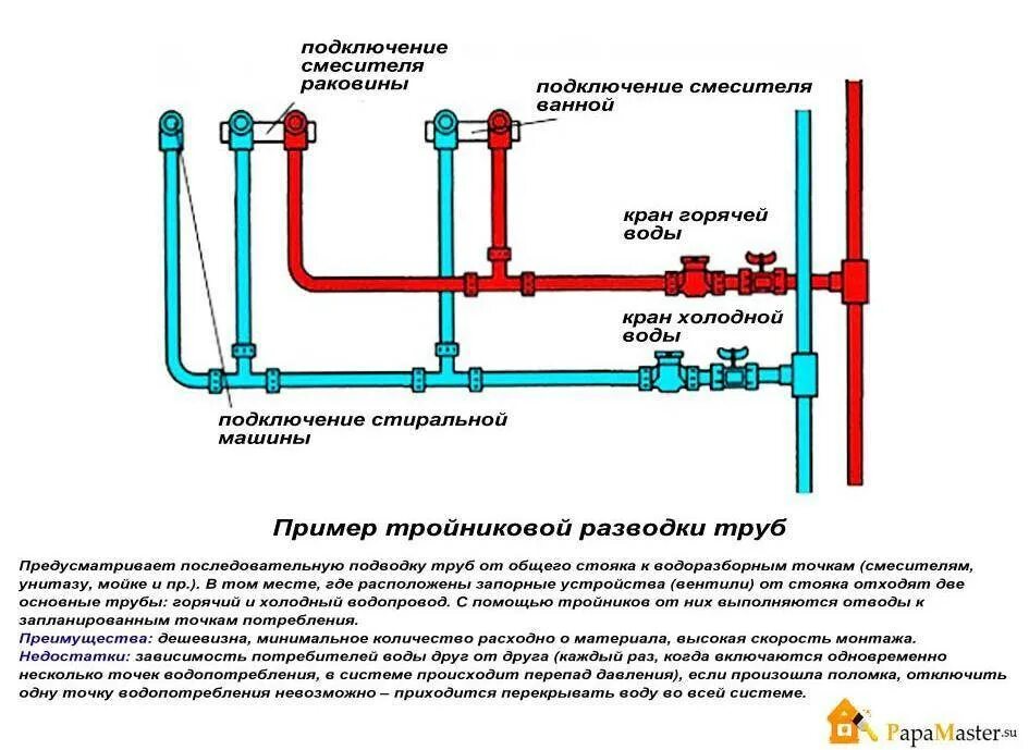 Расстояние между холодной и горячей водой. Схема соединения водопроводных труб из полипропилена. Монтажная схема металлопластиковых труб водоснабжения. Схема прокладки труб водоснабжения. Схема водоснабжения полипропилен.