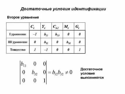 Условия идентификации