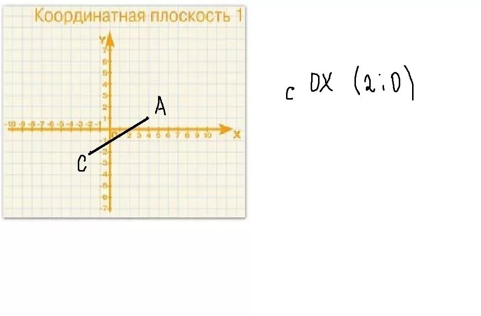 Отметьте на координатной плоскости точки 2 5. Отметьте на координатной плоскости точки. Промежутки на координатной плоскости. Точка -1 1 на координатной плоскости. Отрезок на координатной плоскости.