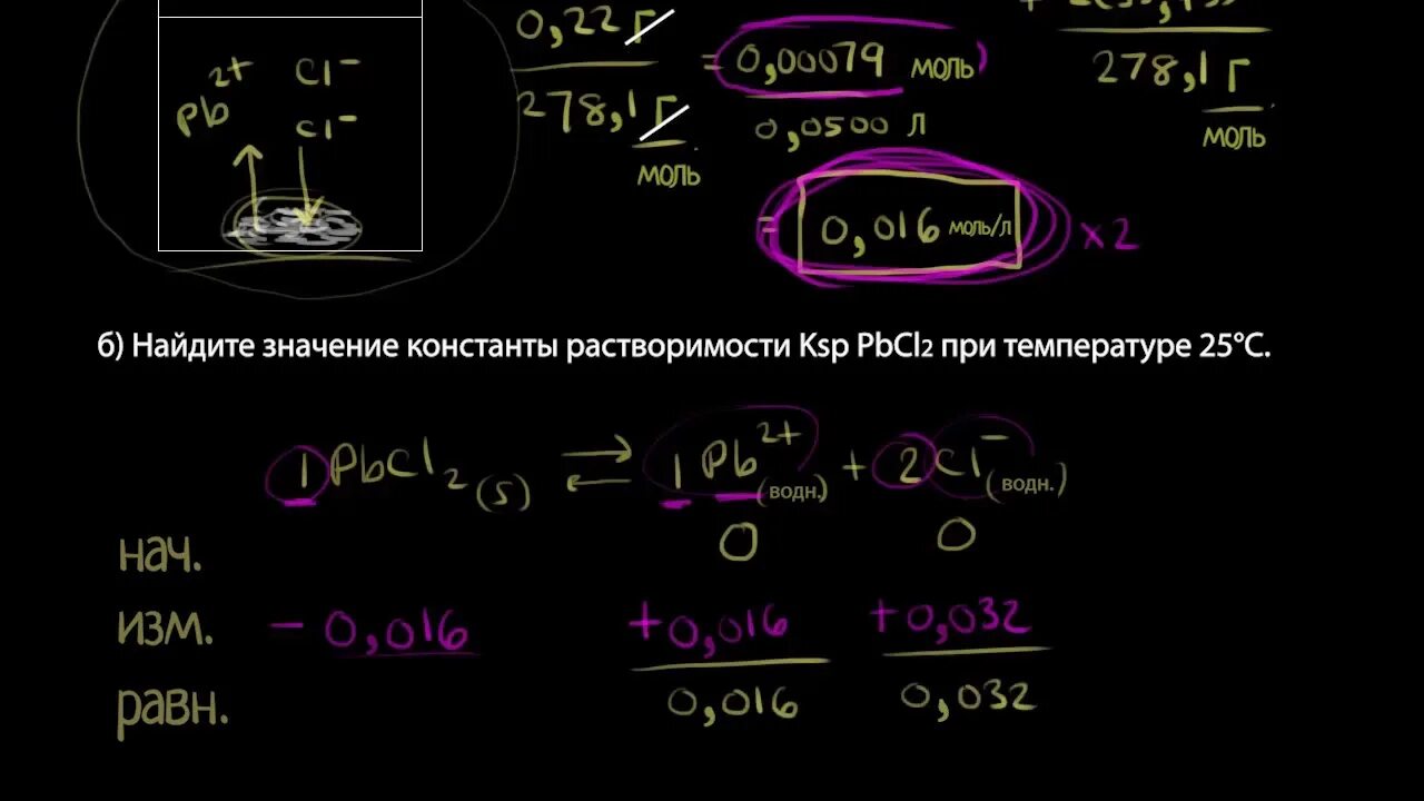 Константы произведения растворимости. Произведение растворимости. Произведение растворимости caf2. Произведение растворимости pbbr2. Произведение растворимости и Константа растворимости.