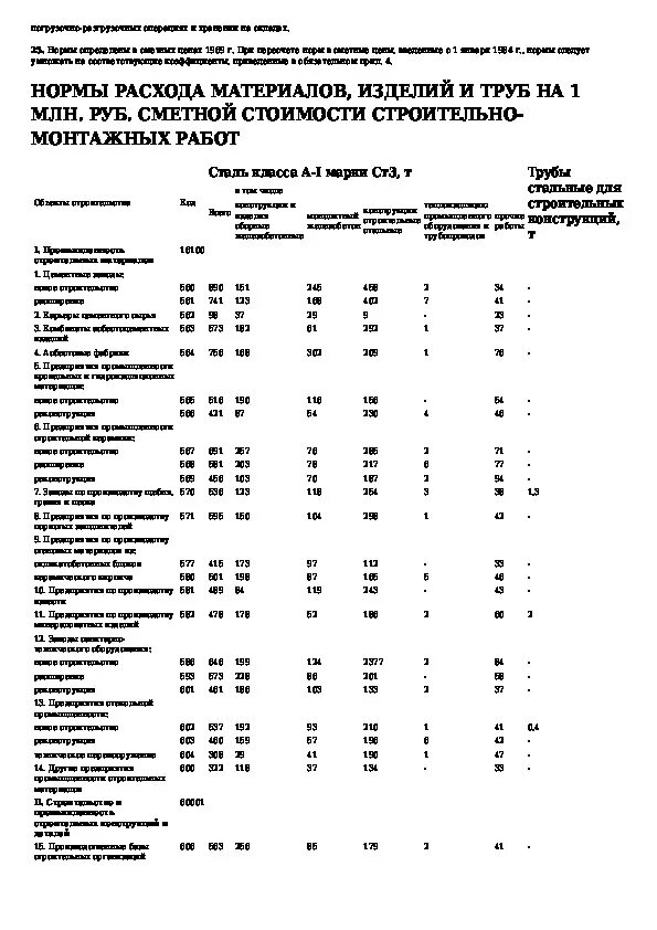 Нормы списания материалов. Нормы расхода строительных материалов таблица. Нормы списания строительных материалов в строительстве таблица. Нормативы расхода отделочных материалов на 1 м2. Нормы списания строительных материалов в бюджетных учреждениях.