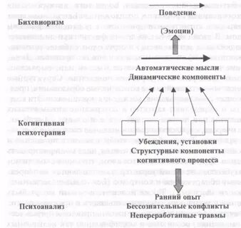 Динамические компоненты