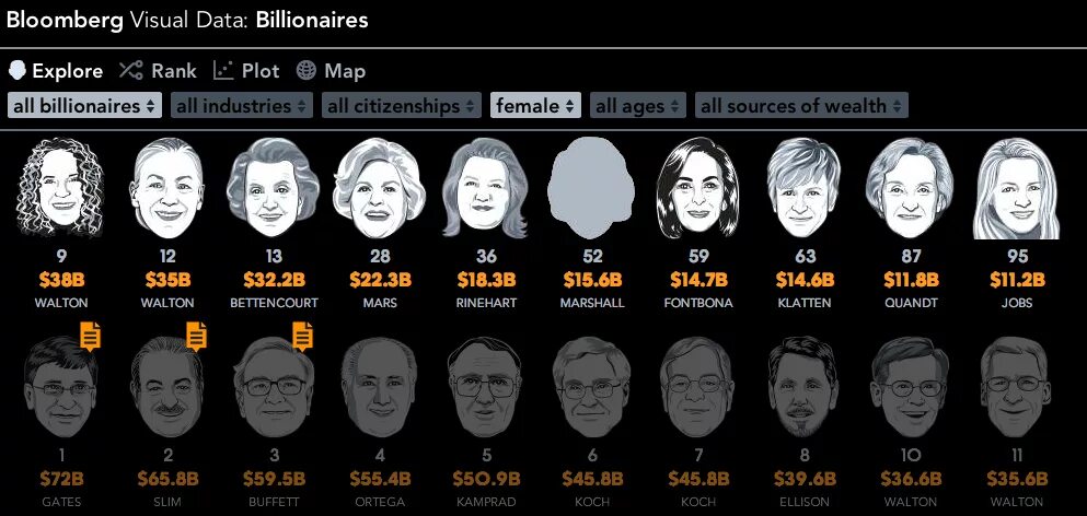 Industries that make billionaires код. Industries that make billionaires код