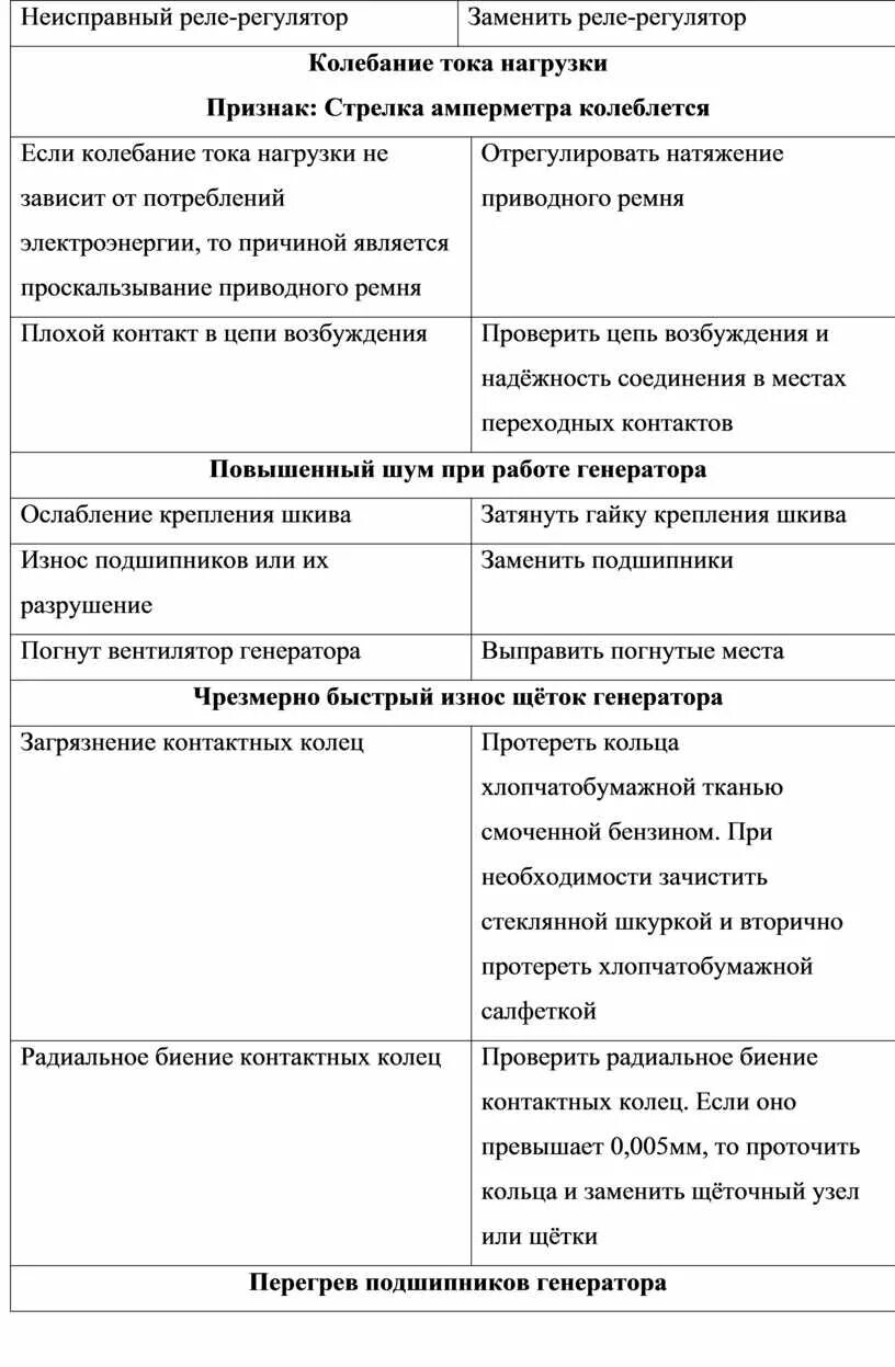 Регулятор напряжения генератора ВАЗ 2107 - неисправности, тесты + Видео