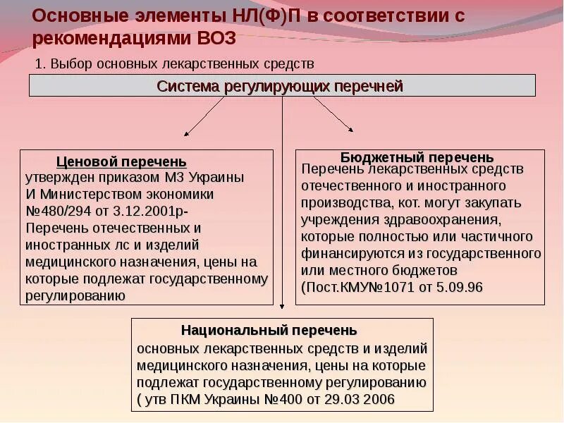 Нормы потребления алкоголя воз. Из приведенных определений здоровья выберите которая. Факторы влияющие на здоровье по данным воз. Воз выборы. Деятельность воз.