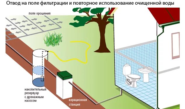 Использовать снова