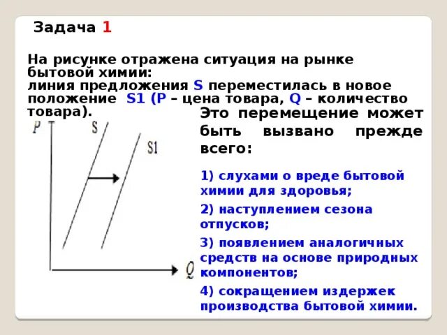 Предложения на рынке бытовой техники. На рисунке отражена ситуация на рынке бытовой химии. На графике отражена ситуация на рынке бытовой химии. Линия предложения. На графике отражена ситуация на рынке бытовой технике.