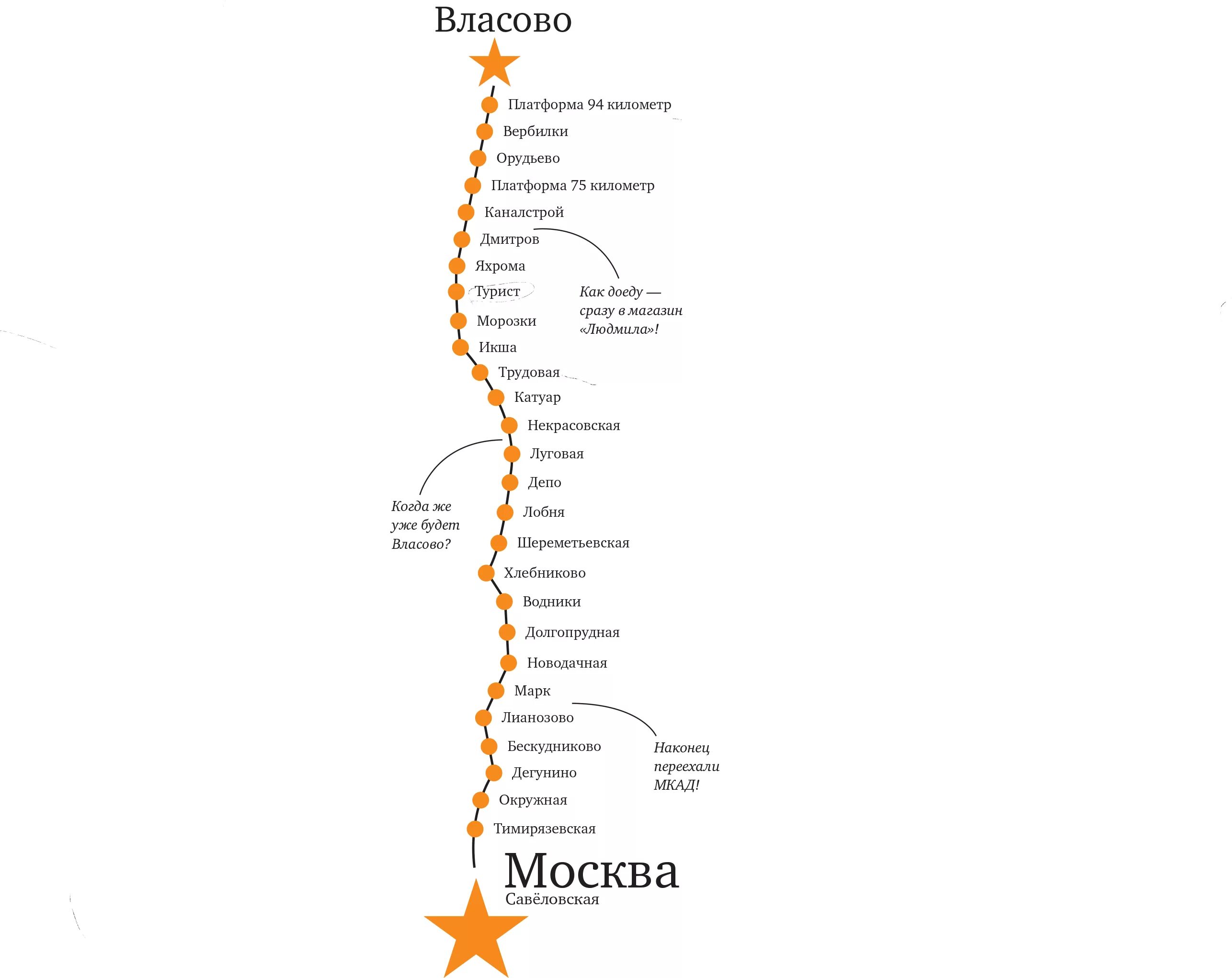 Москва Вербилки остановки электричек. Схема электричек Савеловского. Вербилки схема электричек. Схема электричек Дмитров Москва. Икша катуар расписание