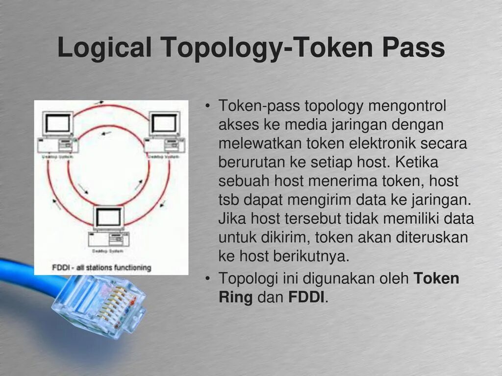 Топология token Ring. Logical topology. Активный монитор token Ring. Token Ring краткое описание. Token method