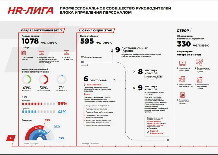 Сколько людей в ржд. Кадровый потенциал оао ржд. hr ржд. hr лига ржд. сколько человек работает в ржд.