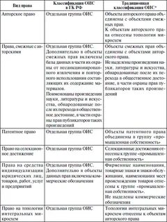 Сравнительная таблица право