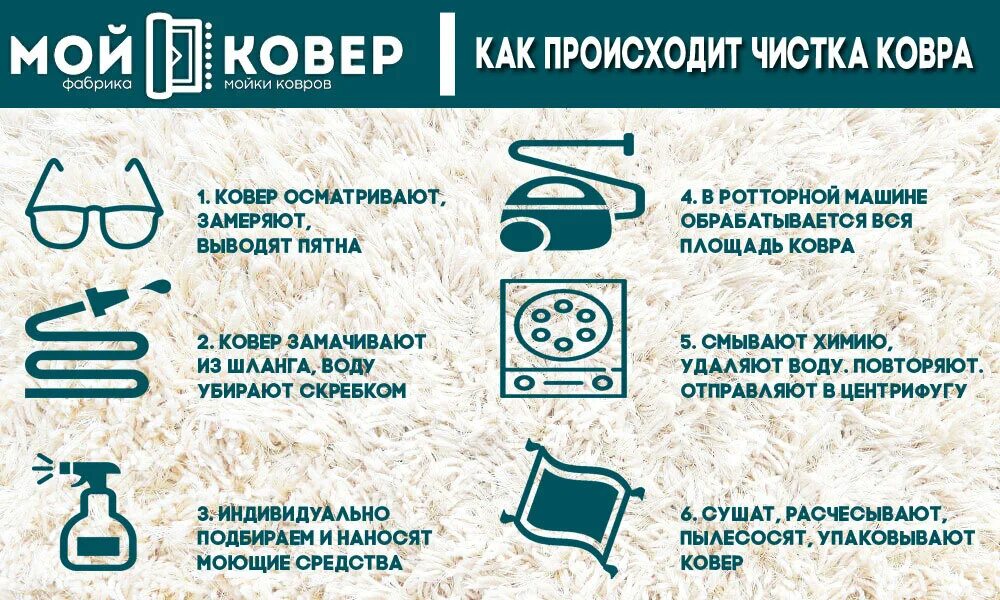 тест на чистку