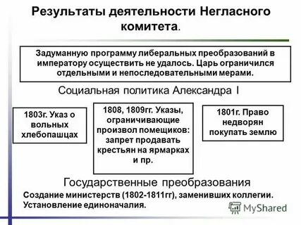 3 реформы негласного комитета