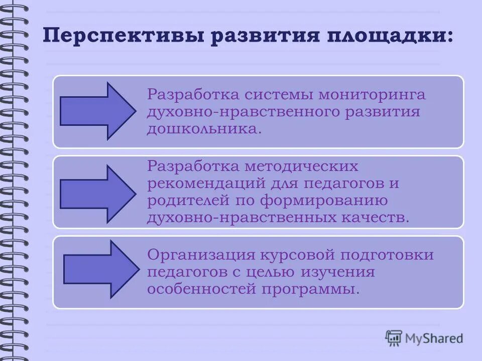 Перспективы развития сто. Перспективы развития организации. Направления корпоративного обучения. Направления развития дпо. Инновационный потенциал.