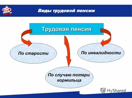 Виды пенсий ответы