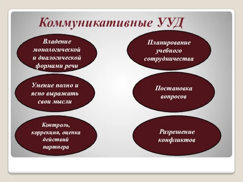 Монологические виды общения
