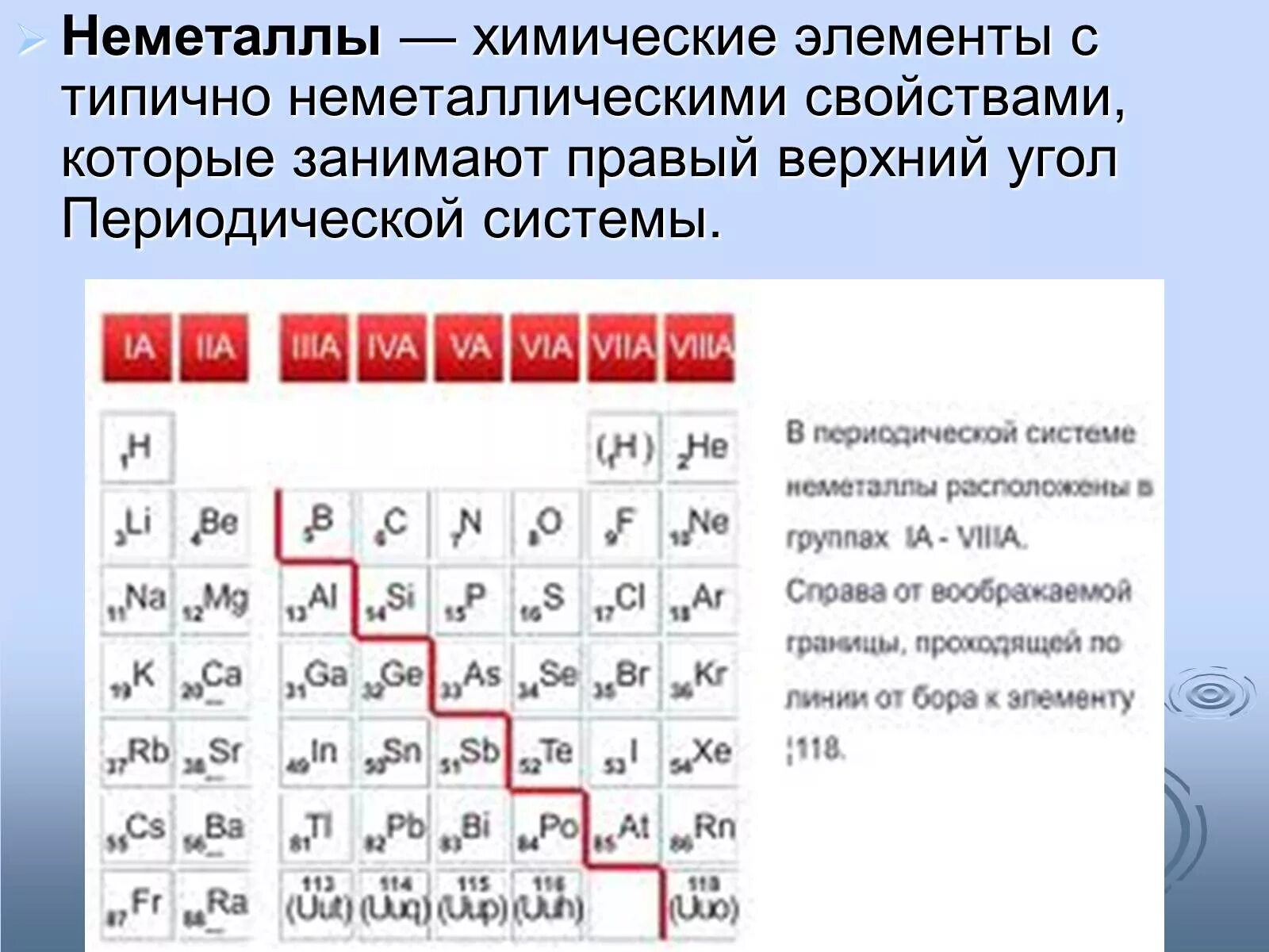 Элементы неметаллы названия