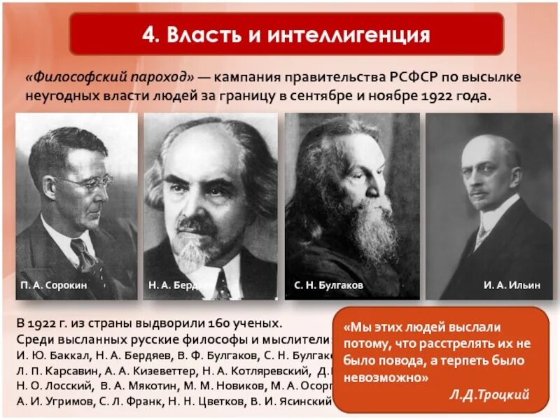 Власть и интеллигенция. Философский пароход 1922. Философский пароход 1922. Философский пароход 1922 эмиграция интеллигенции. Философский пароход 1922 эмиграция интеллигенции.