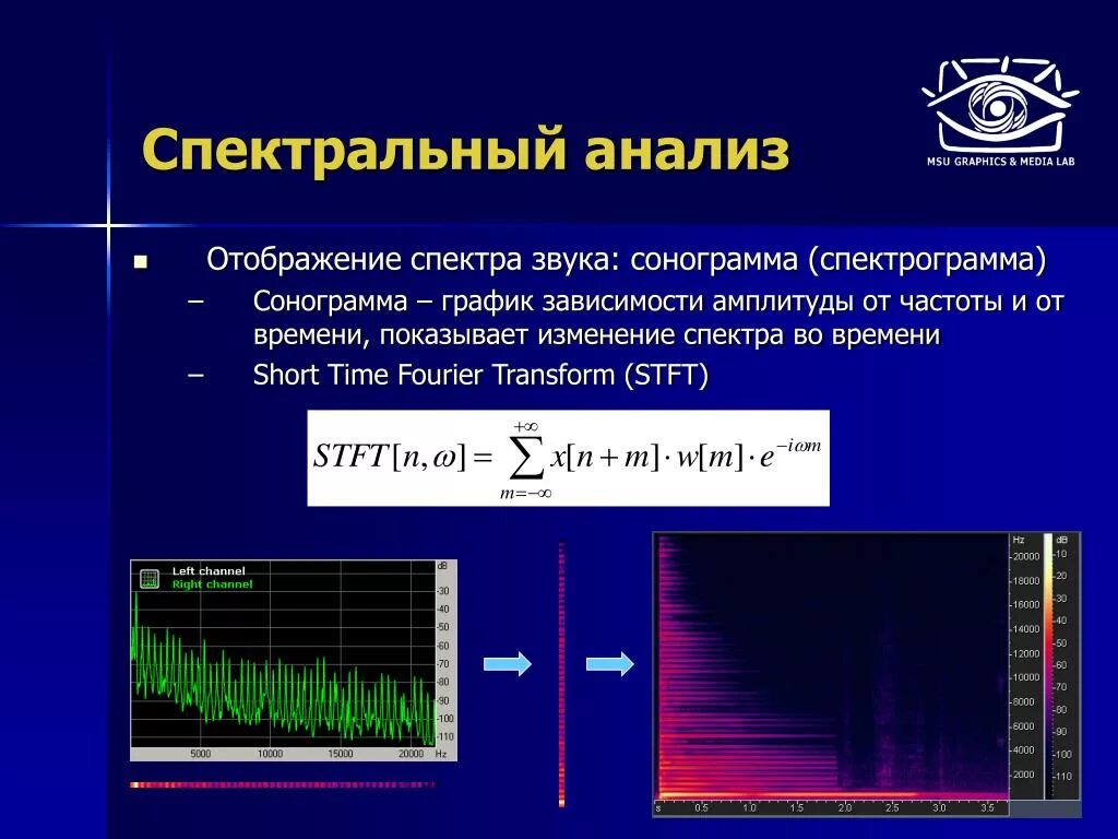 Спектрограмма георадара. Спектрограмма фурье. Масс спектрограмма. Что такое спектрограмма. Что такое спектрограмма.