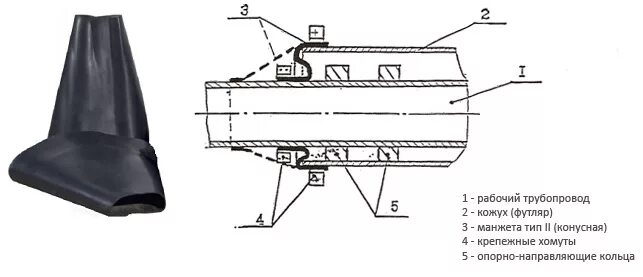 Манжеты гидравлические 14896-84. Гак-49004 манжета уплотнительная. Манжета армированная 90 110 7. Манжета унитазная 110. Манжета герметизирующая конусная мг-530/820.