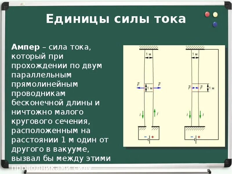 Понятие ампер. Физика 8 класс сила тока , ампер. Единицы силы тока физика 8 класс. Сила тока единицы силы тока. Определение единицы силы тока.