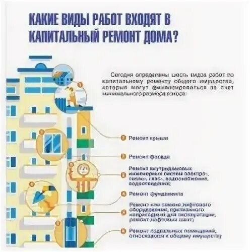 Капитальный ремонт школ Федеральная программа. Программа капремонта школ. Программа капитальный ремонт образовательных учреждений. Какие федеральные программы для ремонта школ. Федеральная программа ремонта школ