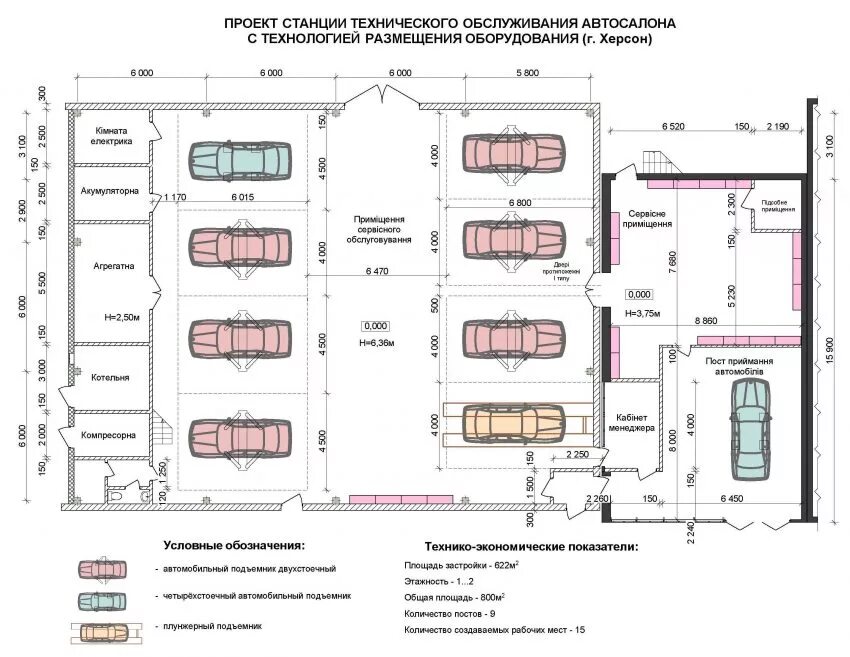 Схема пункта технического обслуживания машин. Схема расстановки оборудования в автосервисе. План здания автосервиса чертеж. План-схема грузового автосервиса.