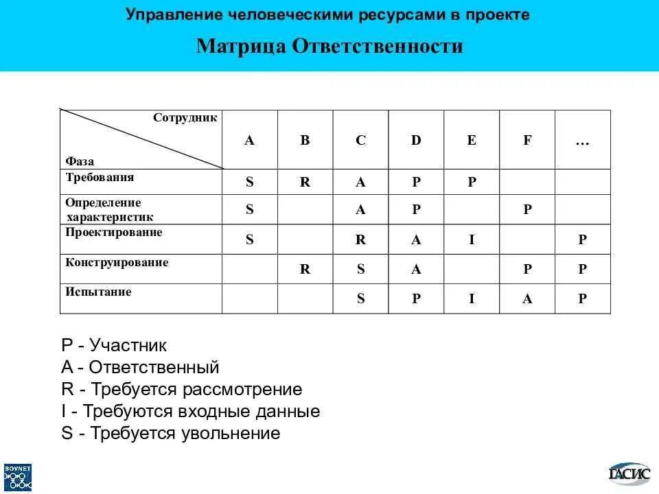 Распределение ответственности в команде: найдено 76 изображений
