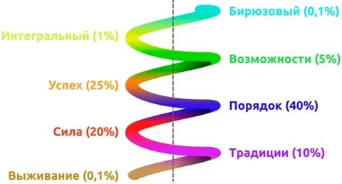 Динамика цвета