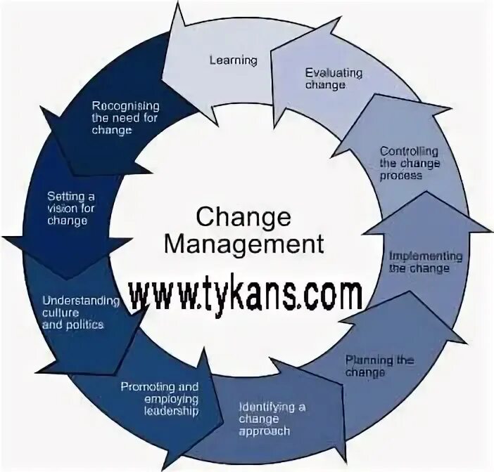 2 be changed