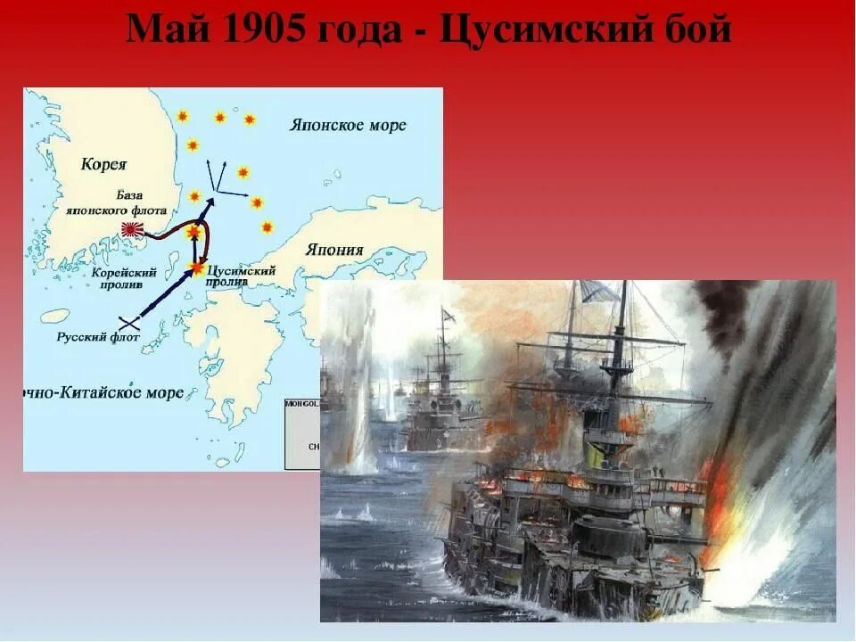 1 цусимское сражение