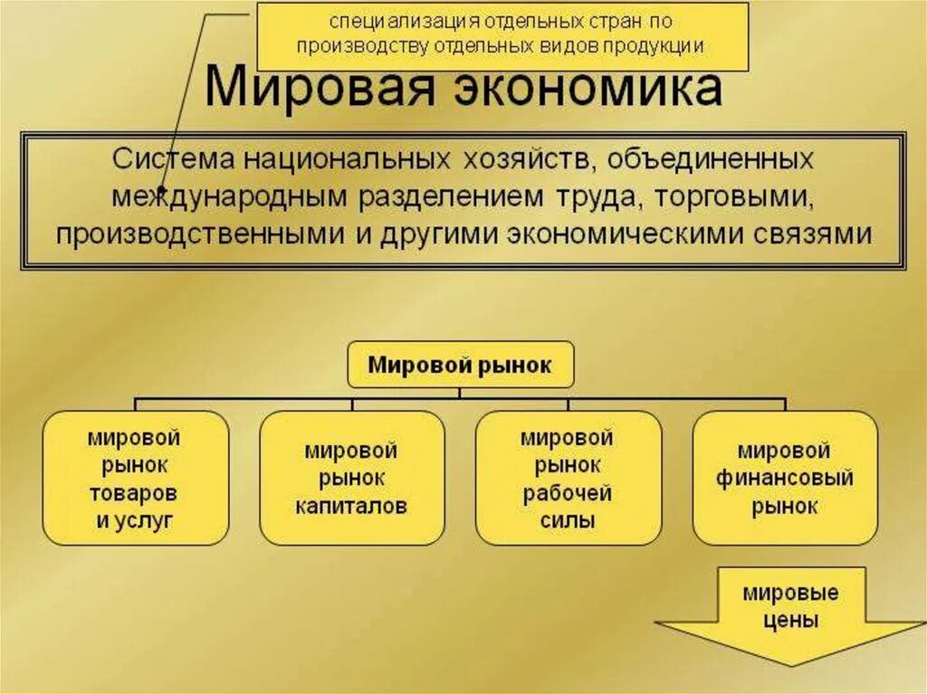 Мировая экономика основана на. Мировая экономика. Мировая экономика Международное Разделение труда. Мировая экономическая система. Понятие мировой экономики.