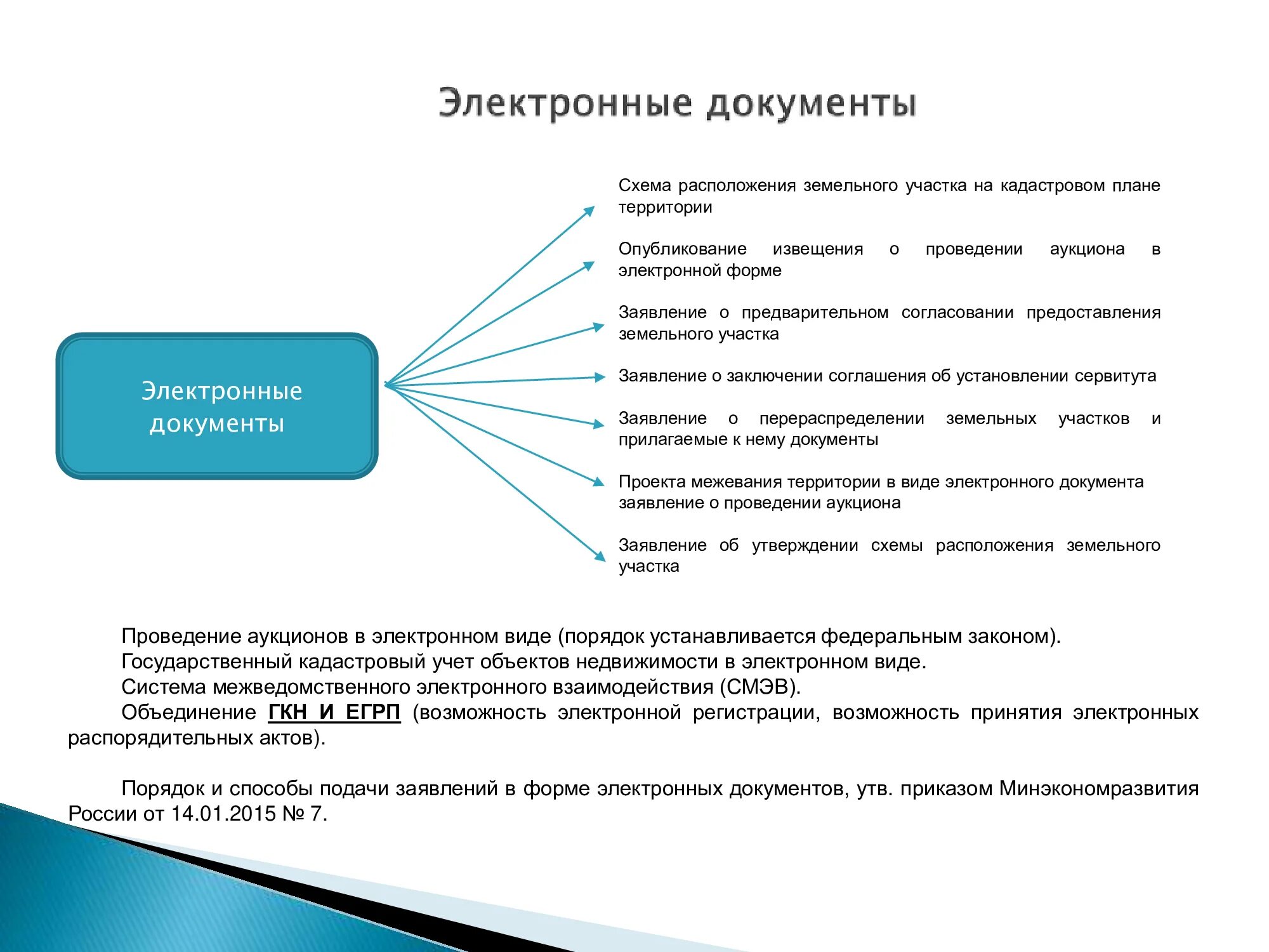 постановка на государственный кадастровый учет. государственный учет объектов недвижимости. виды учета объектов недвижимости. классификация объектов недвижимости схема. виды учета объектов недвижимости.