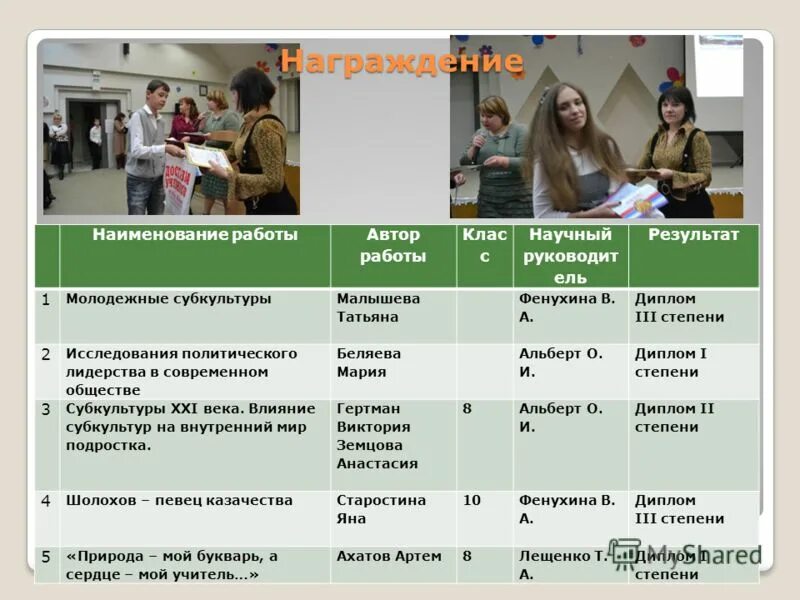 место работы названия