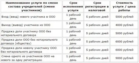 Порядок выхода участника