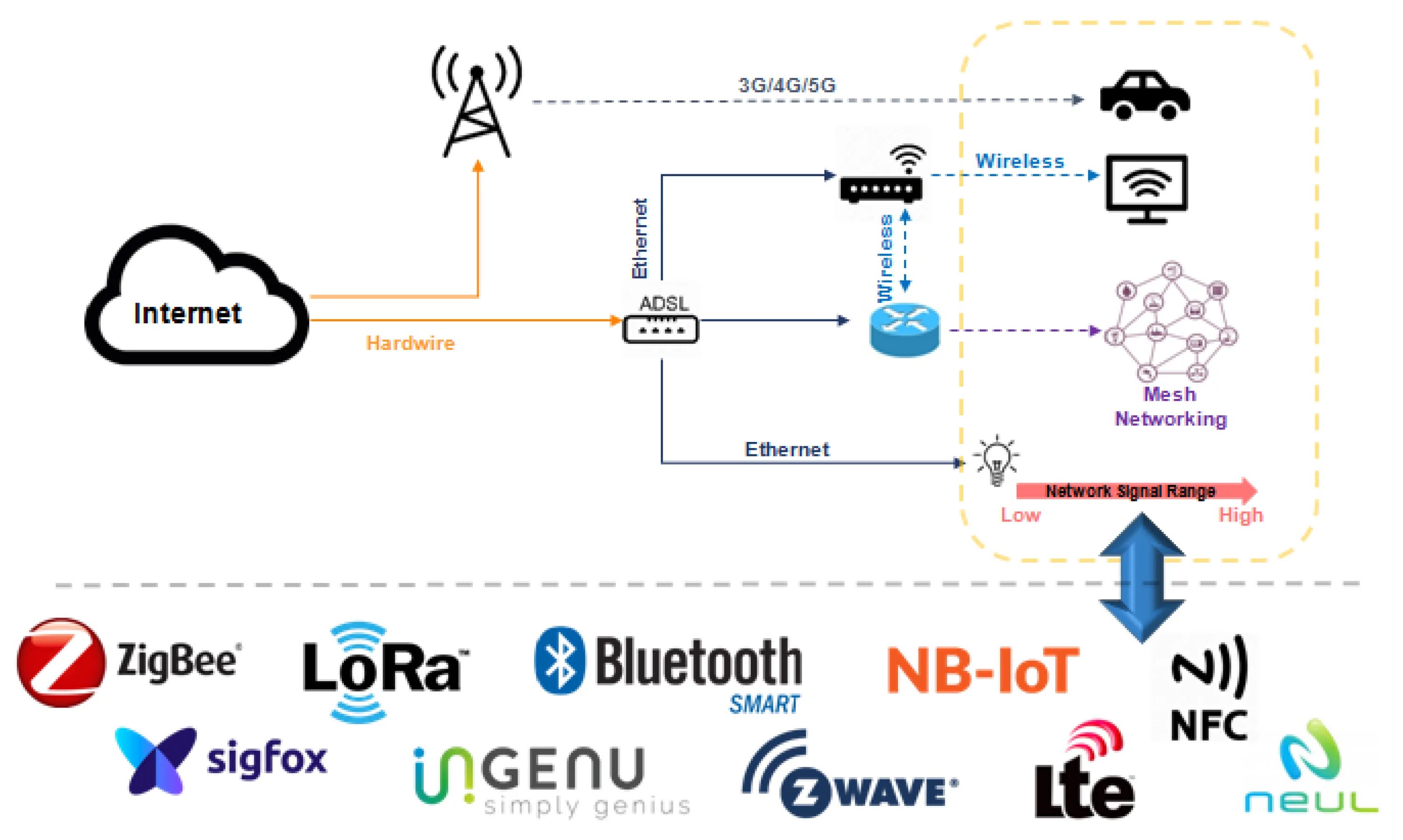 Iot как читается