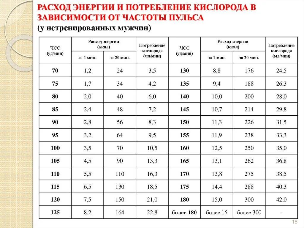 Норма 72 таблица. Показатели пульса у мужчин по возрастам таблица нормального. пульс человека норма по возрасту таблица. пульс норма у женщин по возрасту 60 лет таблица таблица. пульс у женщин норма таблица по возрастам.