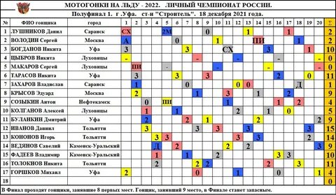 Мотогонки на льду расписание