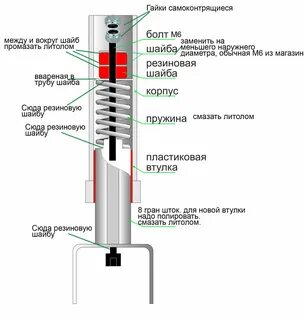 Стук вилки