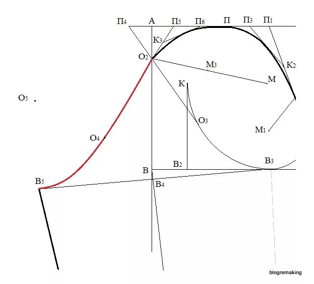 Окат рукава выкройка построение. Построение выкройки одношовного рукава. Рукава окаты проймы. Рукава окаты проймы. Выкройка оката рукава по пройме.