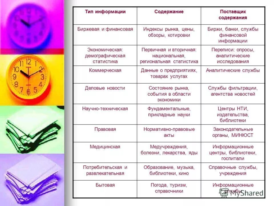 Содержащая информацию об услуге. Виды информации по содержанию. Информация: форма и содержание. Виды информации по содержимому. Содержание информации в презентации.