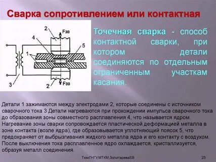 Контактный способ сварки