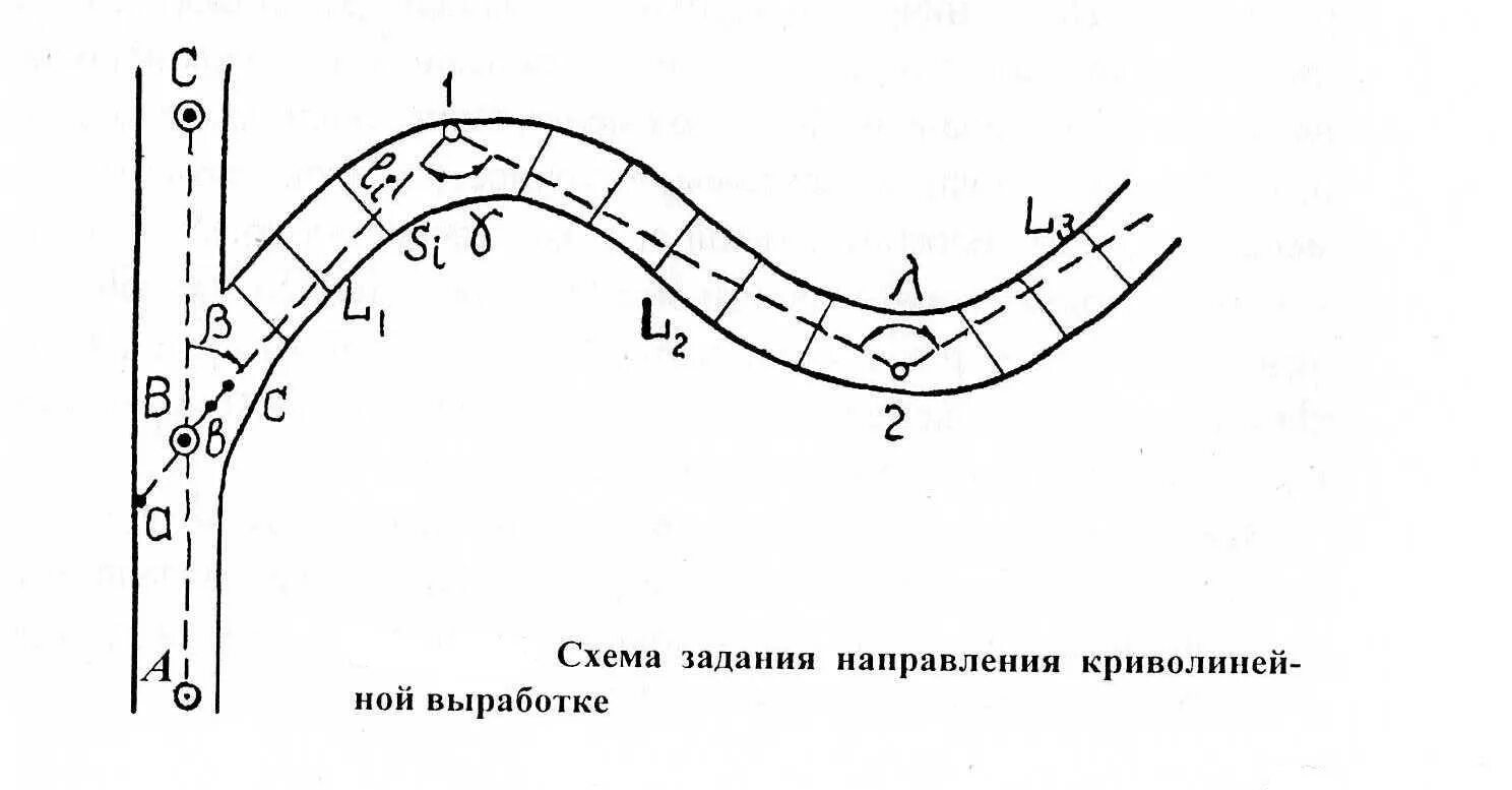 Глубина кольцевой выработки. Задание направления горной выработке на криволинейном участке. Задание направления криволинейным участкам выработок. Задание направления горным выработкам. Задание направления горным выработкам в горизонтальной плоскости.