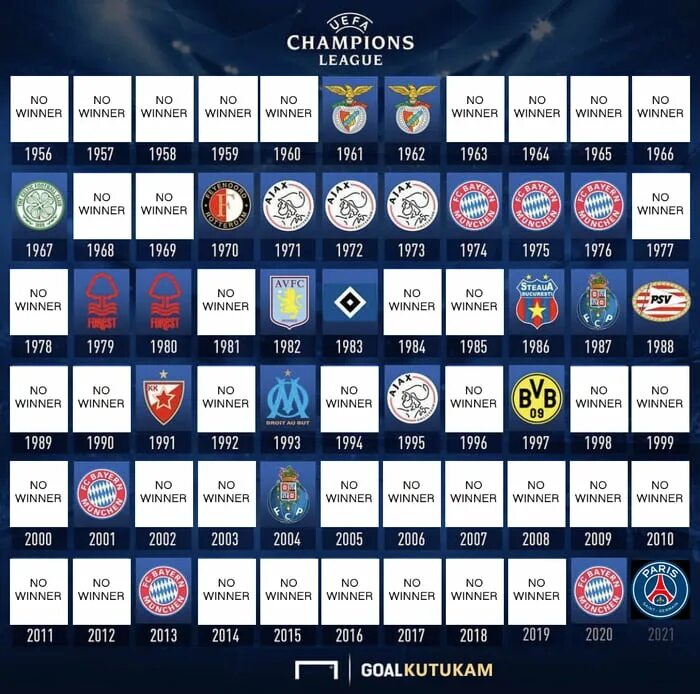 Лига чемпионов фон. Uefa champions league 2022. Uefa champions league. Champions league list. Эмблема лиги чемпионов уефа.