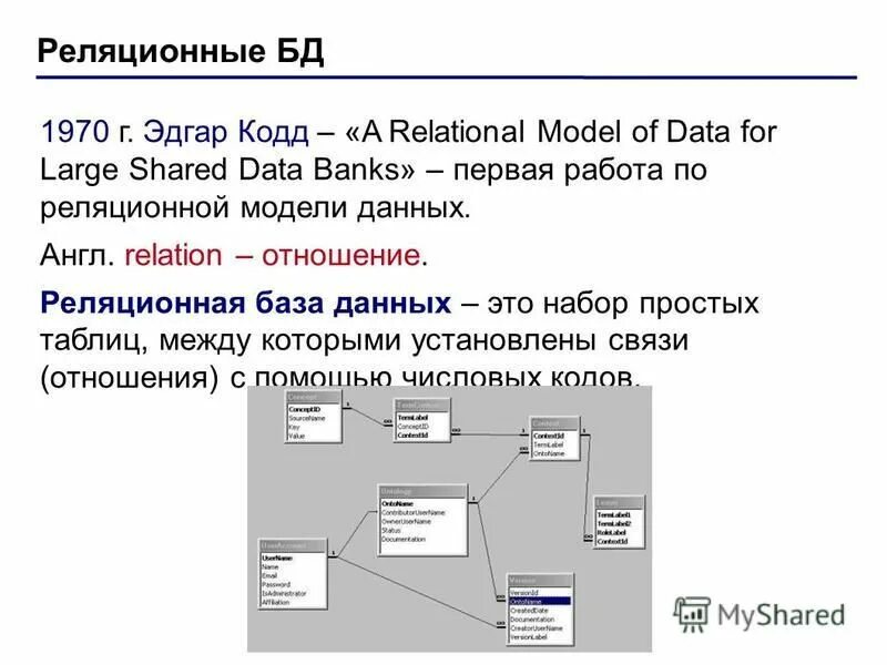 Субд данных это. Система управления базами данных схема. Виды систем управления базами данных. Краткая информация о системе управления базами данных. Система управления базами данных майкрософт аксесс.